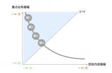 
交互設(shè)計(jì)中如何求最優(yōu)解？來看這篇超周全的分析！