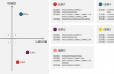 
在可用性測(cè)試中，如何做好義務(wù)評(píng)估模型與計(jì)量體例？