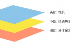 
設計實戰(zhàn)案例！談談網易嚴選企業(yè)購的交互設計