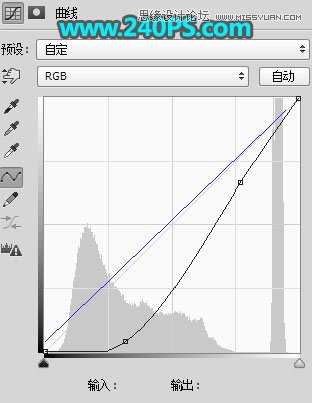 Photoshop給湖邊的外景照片添加斜陽美景,破洛洛
