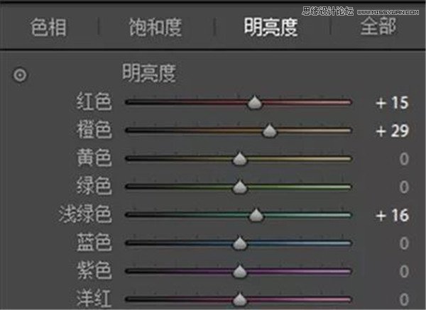 LR調(diào)出室內(nèi)人像復古暖黃色調(diào),破洛洛