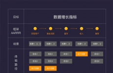 
設(shè)計師25歲時做什么，才能在5年后突破職業(yè)瓶頸期？