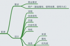 
用Keep的案例，讓你輕松理解交互設計師的職責