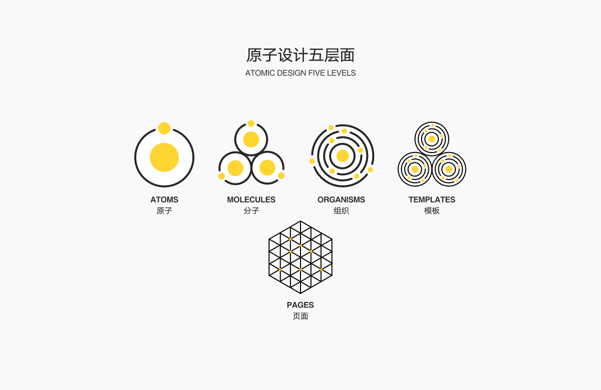 網(wǎng)頁UI-網(wǎng)頁設(shè)計(jì)理論 網(wǎng)頁UI-網(wǎng)頁設(shè)計(jì)理論