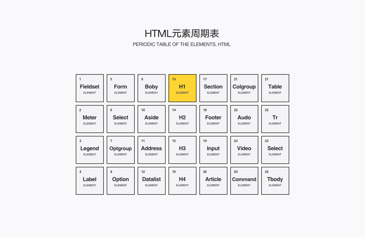 網(wǎng)頁UI-網(wǎng)頁設(shè)計(jì)理論 網(wǎng)頁UI-網(wǎng)頁設(shè)計(jì)理論
