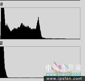 
教你怎么給PS校正偏色照片的經(jīng)驗(yàn)技巧